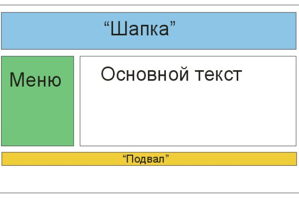 Кракен актуальное зеркало 2kmp