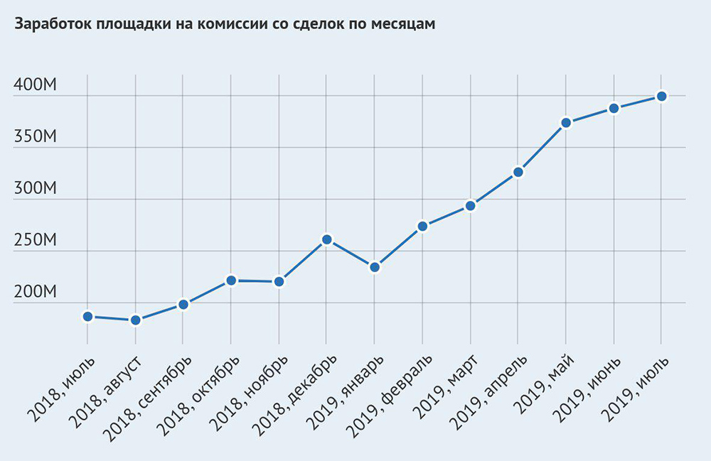 Кракен официальное зеркало 2024